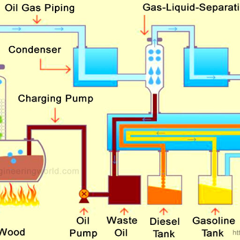 Ways to Start a Biodegradable Plastic Manufacturing Firm? - Niir ...