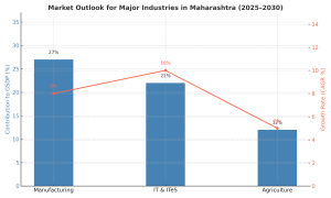 Industries in maharashtra