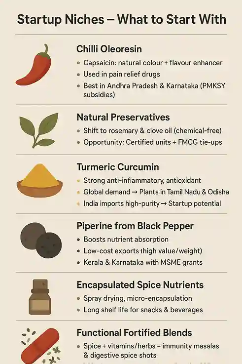 Oleoresins and Food Additives