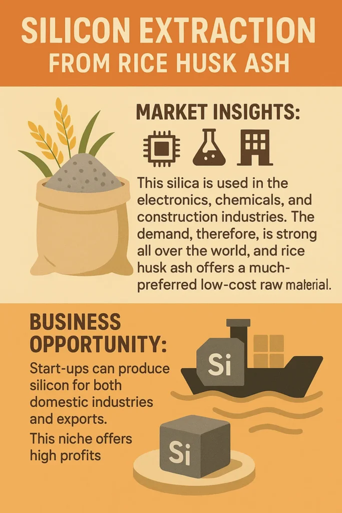 Agricultural Waste Business Ideas