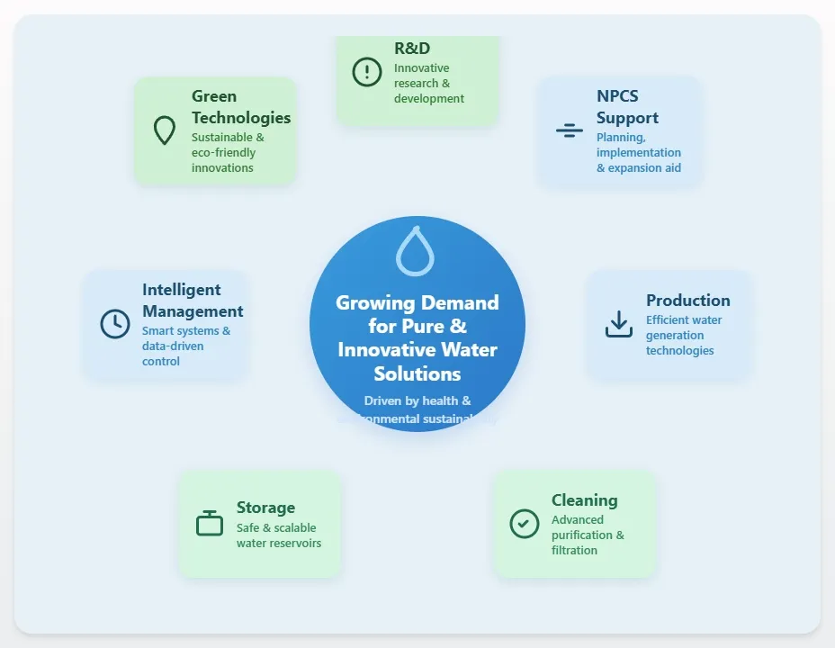 Water Industry Manufacturing Business Ideas