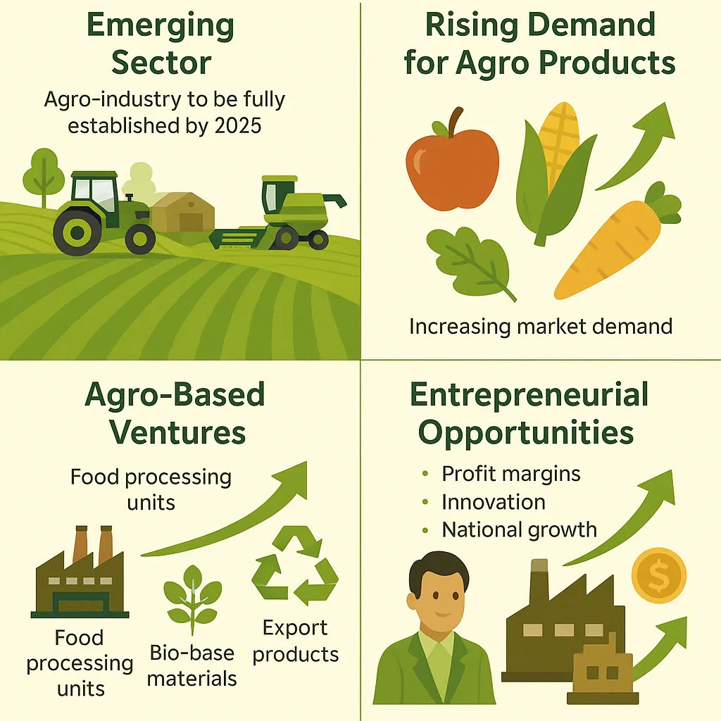 Agro Based Business Ideas