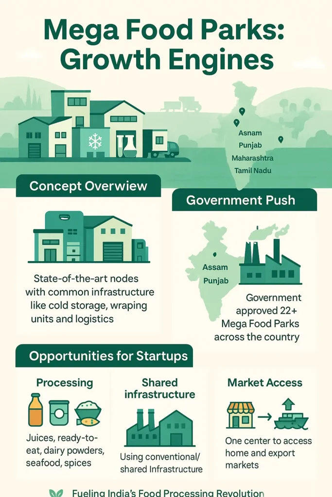 Mega Food Parks India
