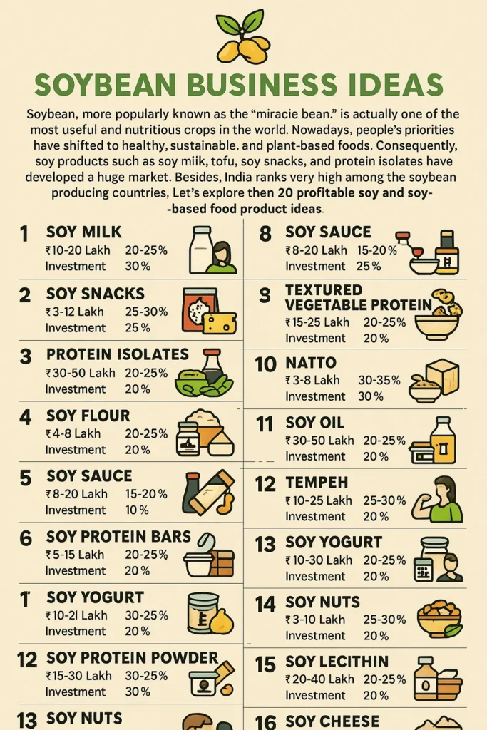 Soy Products Manufacturing Business