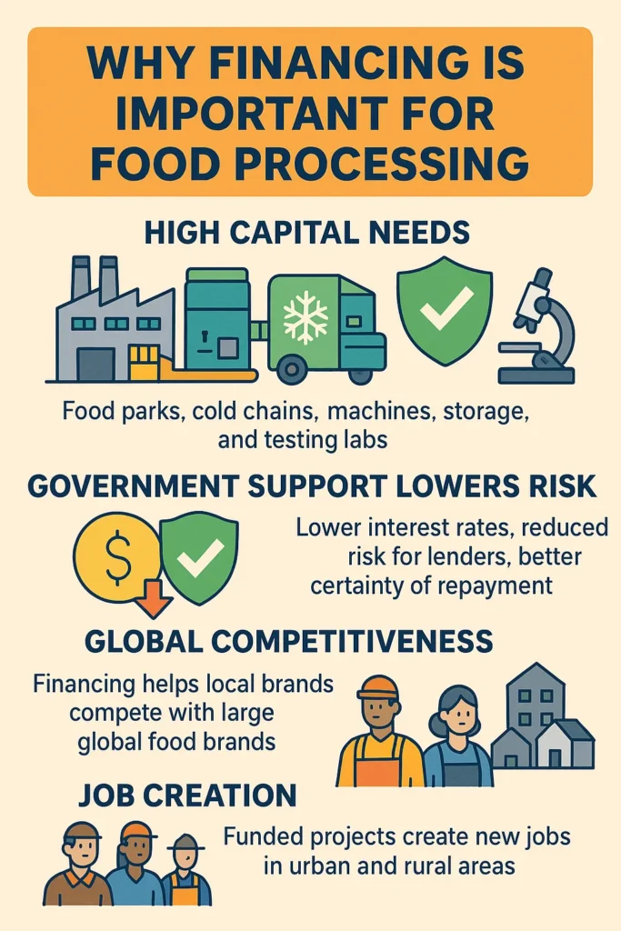 Food Park Projects in India