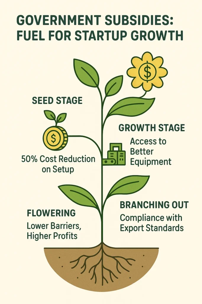 High-Value Spice Processing