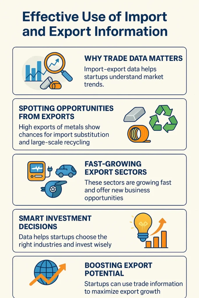 Export Startups in India