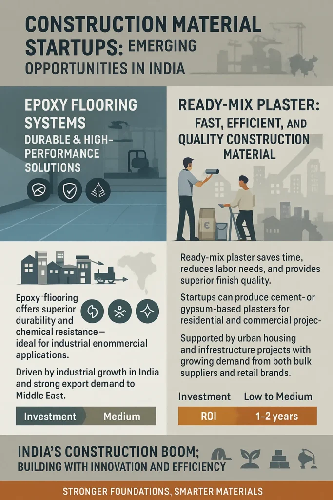 Construction Chemicals Manufacturing