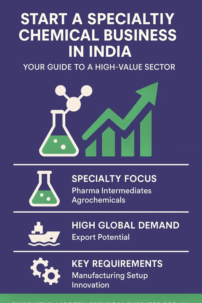 Specialty Chemical Startups in India
