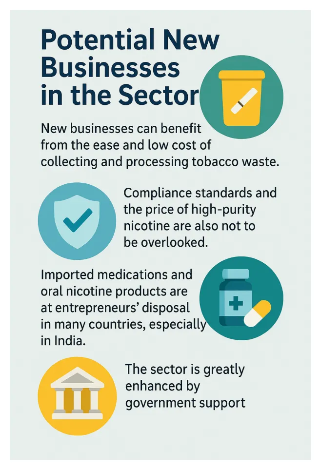 Nicotine and Tobacco Waste Manufacturing