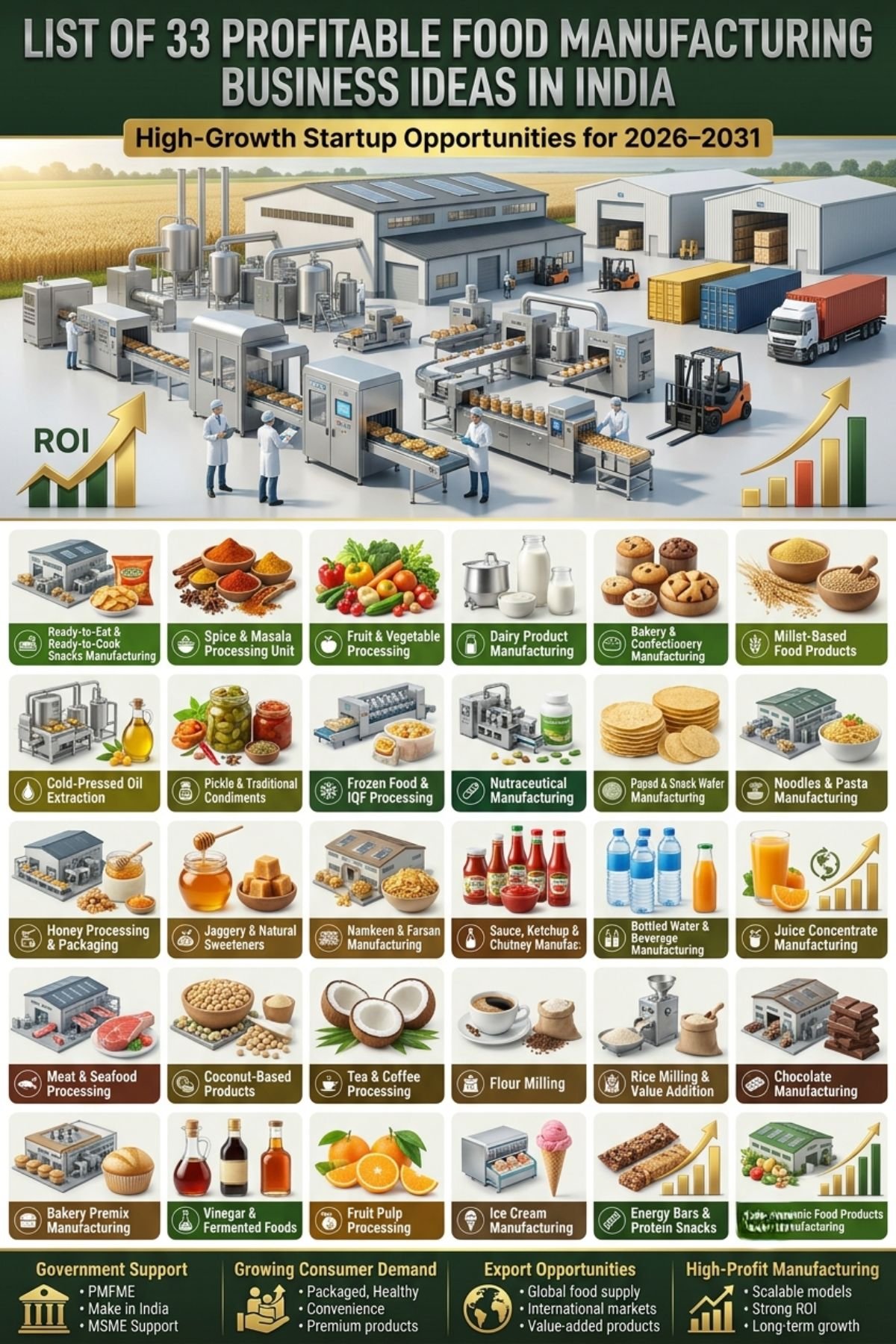 33 profitable food business ideas in India